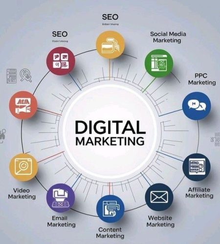 About different types of digital marketing